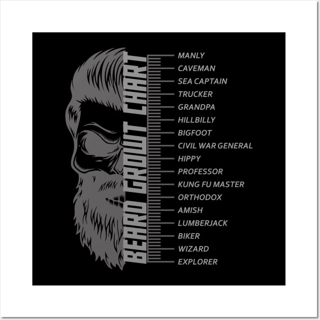 Beard Chart Wall Art by Insomnia_Project